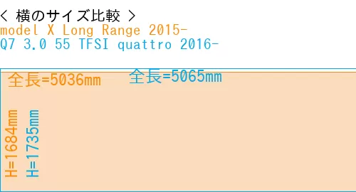 #model X Long Range 2015- + Q7 3.0 55 TFSI quattro 2016-